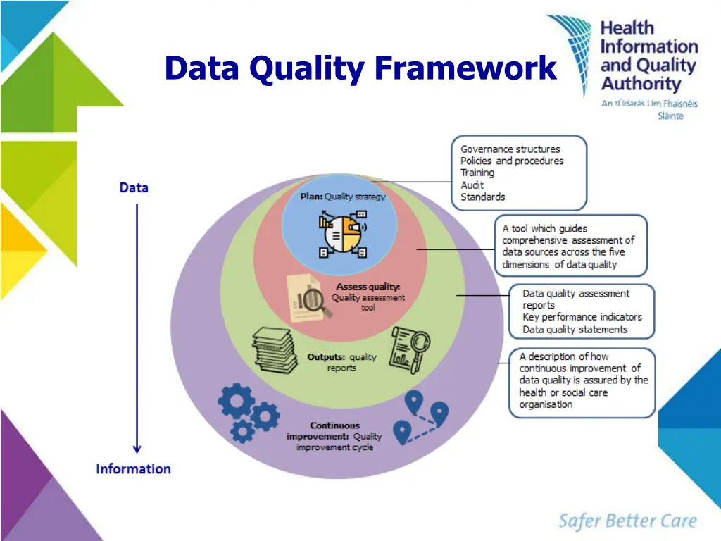 data quality framework