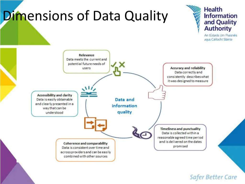 dimensions of data quality