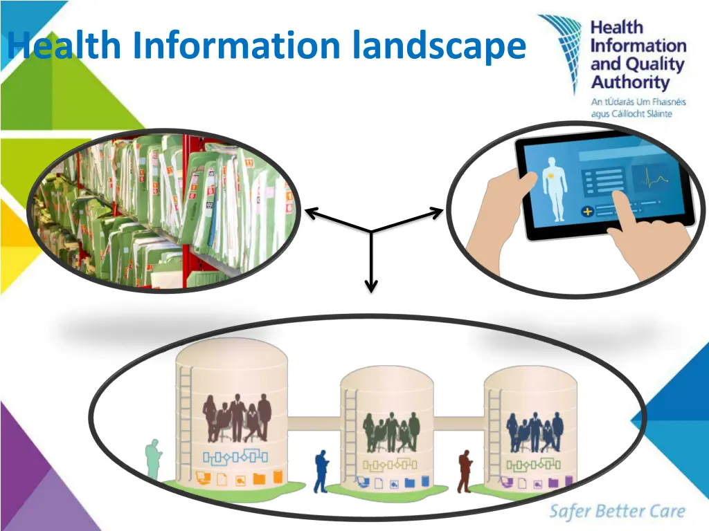 health information landscape