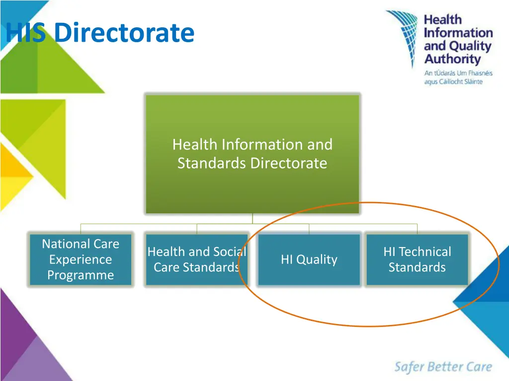 his directorate