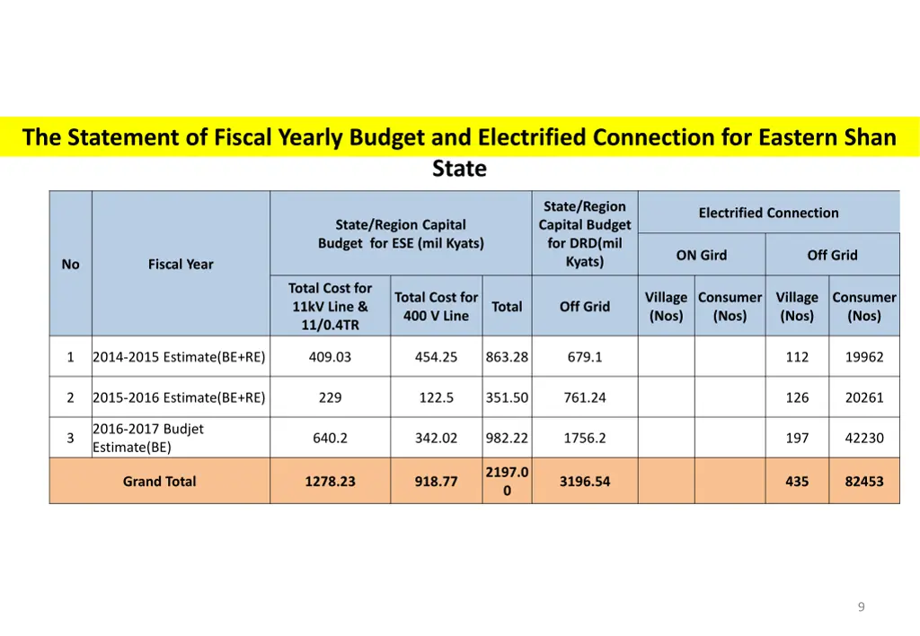 the statement of fiscal yearly budget