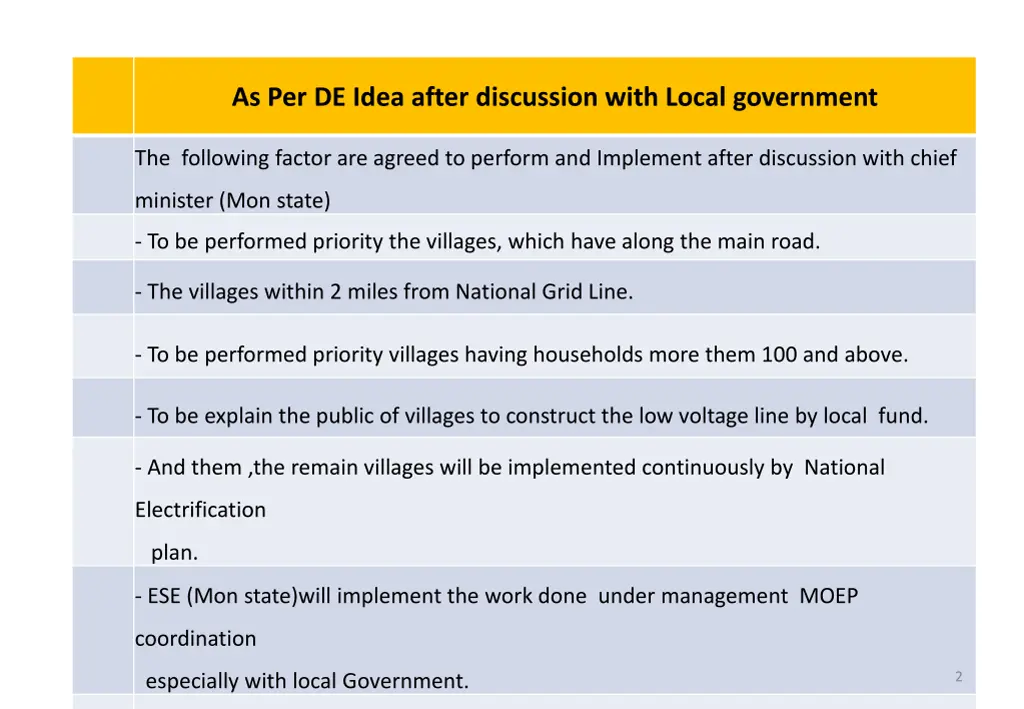 as per de idea after discussion with local
