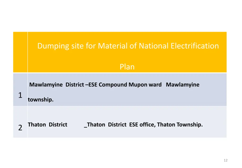 dumping site for material of national