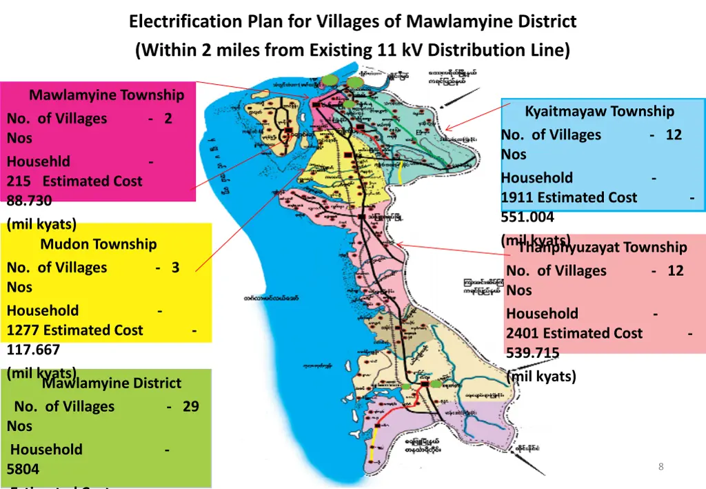 electrification plan for villages of mawlamyine