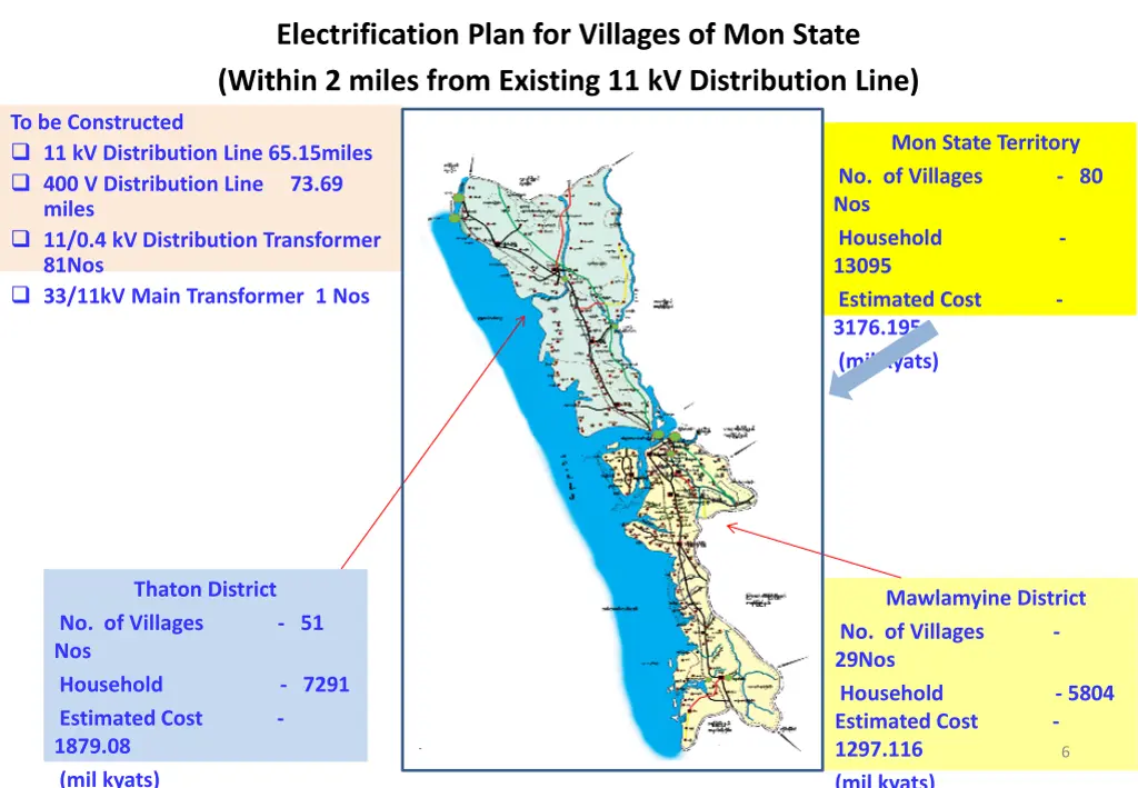 electrification plan for villages of mon state