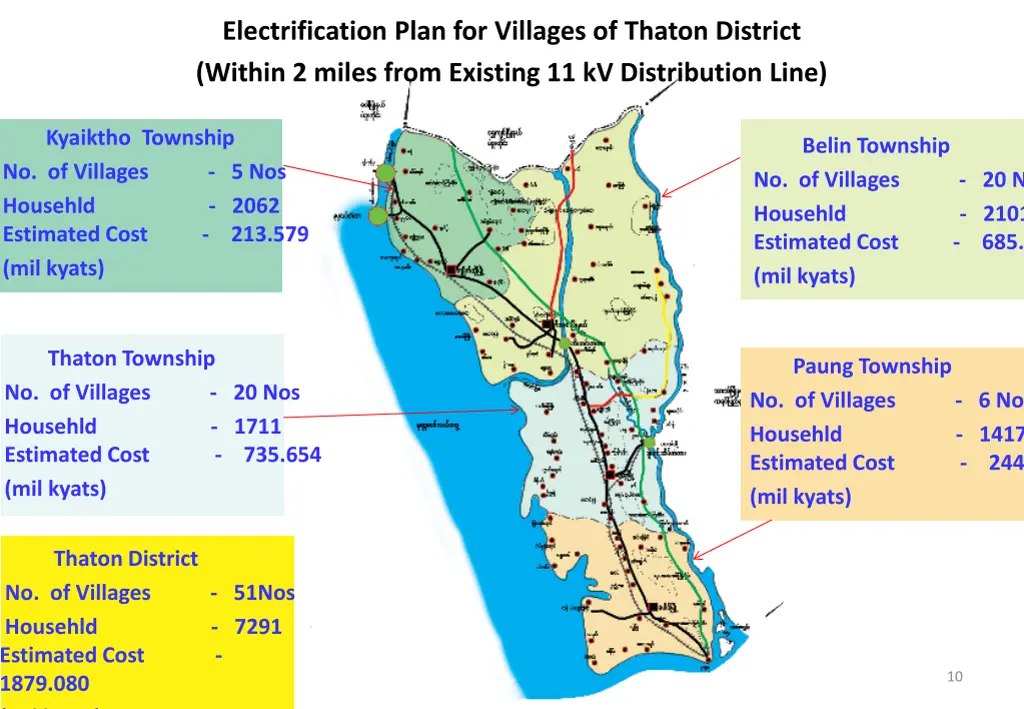 electrification plan for villages of thaton