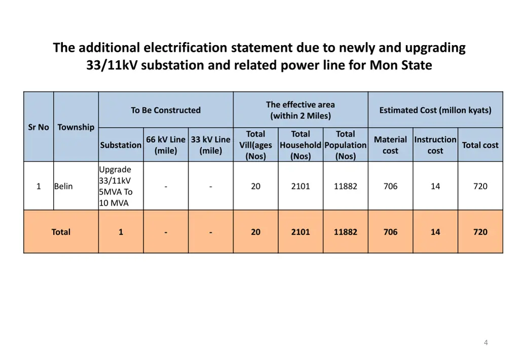 the additional electrification statement