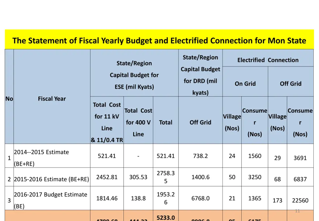 the statement of fiscal yearly budget