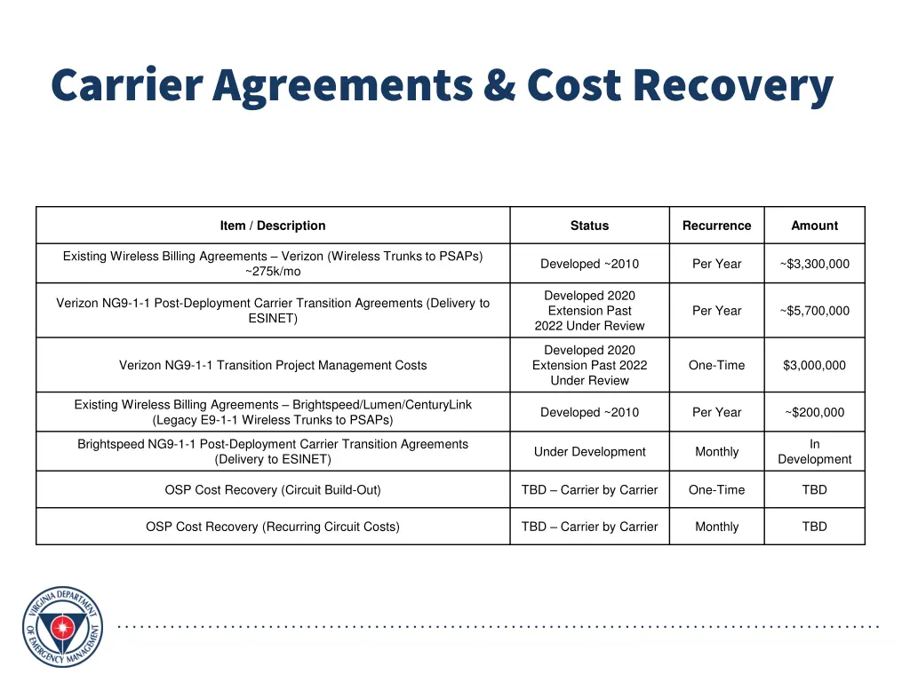 carrier agreements cost recovery