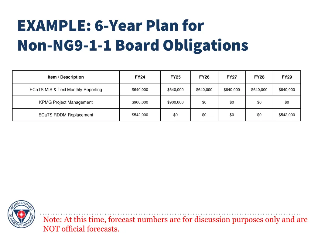 example 6 year plan for non ng9 1 1 board