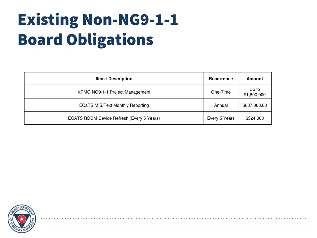 existing non ng9 1 1 board obligations