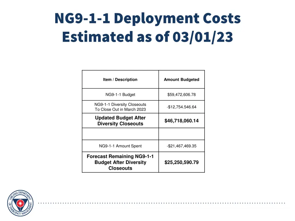ng9 1 1 deployment costs estimated as of 03 01 23