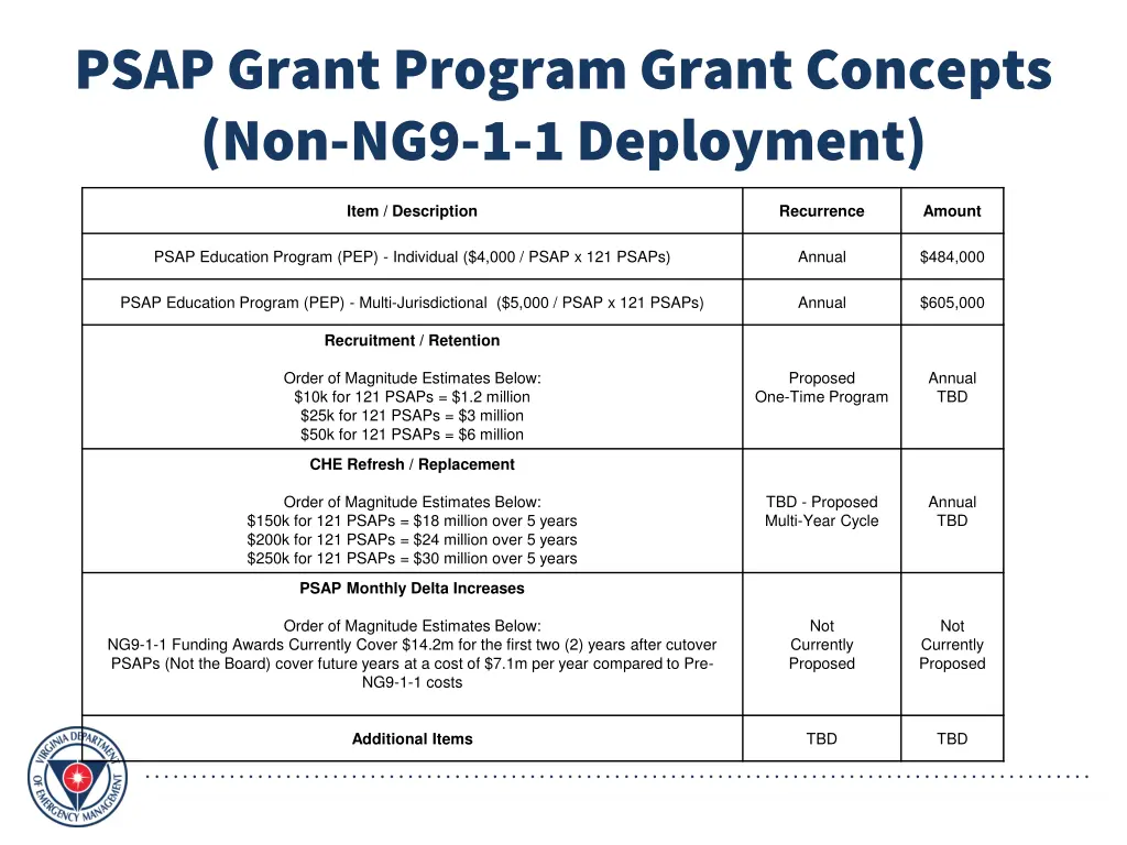 psap grant program grant concepts