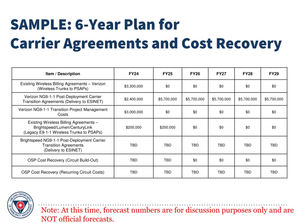 sample 6 year plan for carrier agreements