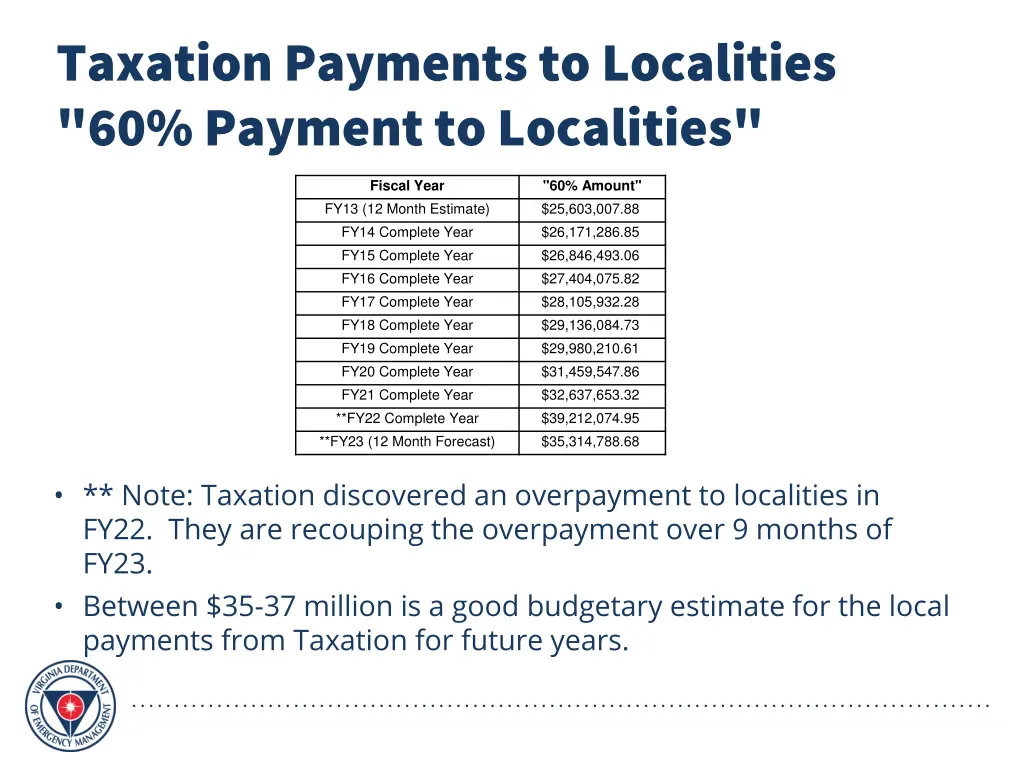 taxation payments to localities 60 payment