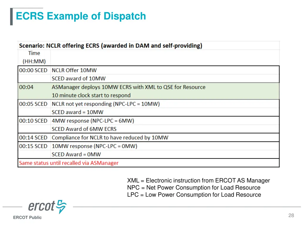 ecrs example of dispatch