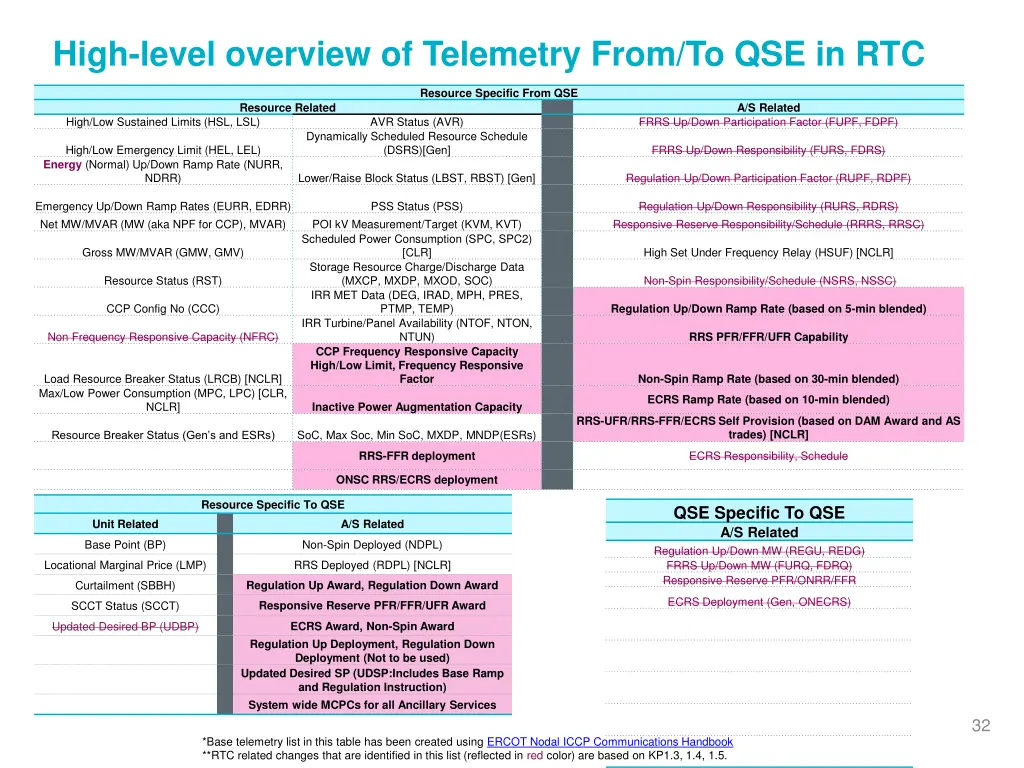 high level overview of telemetry from