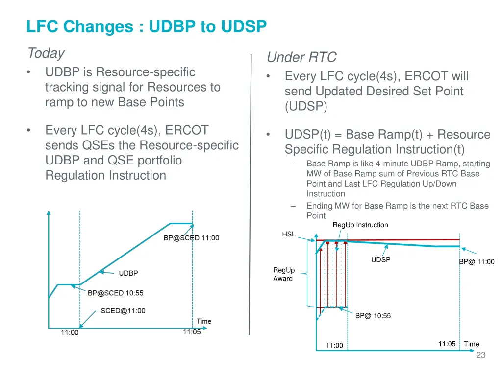 lfc changes udbp to udsp