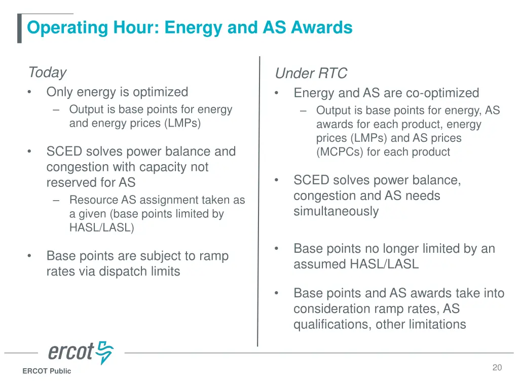 operating hour energy and as awards