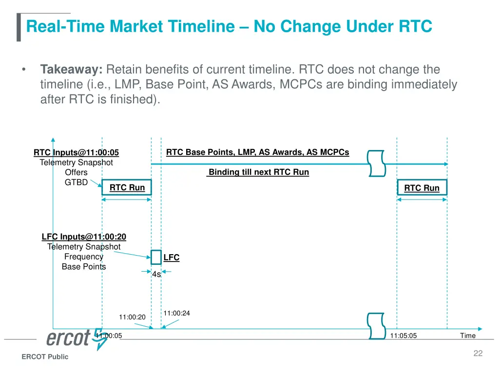 real time market timeline no change under rtc