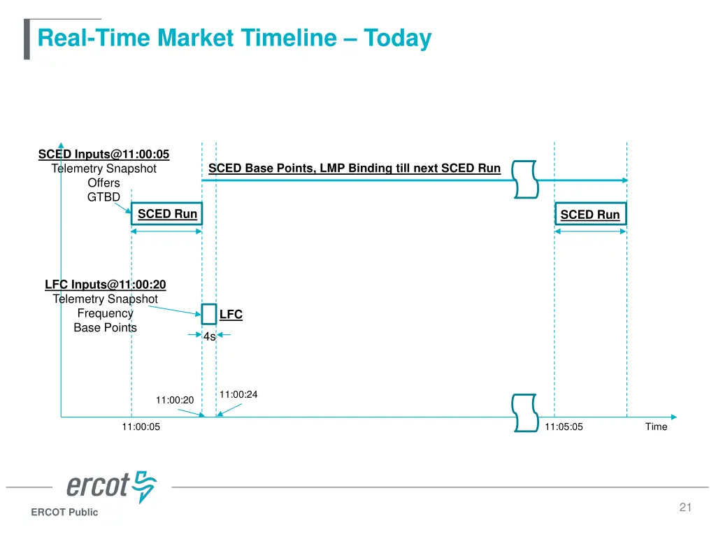 real time market timeline today