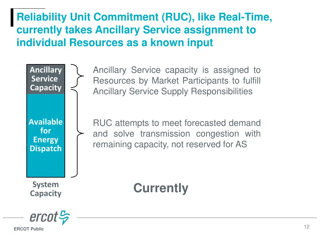 reliability unit commitment ruc like real time