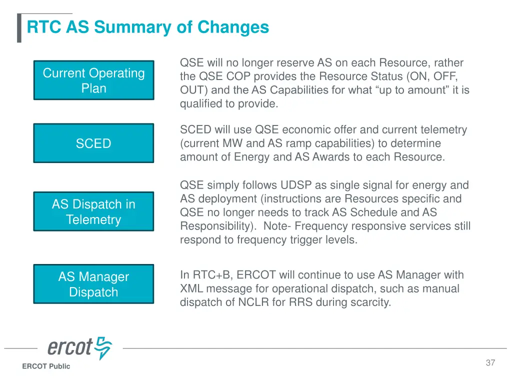 rtc as summary of changes