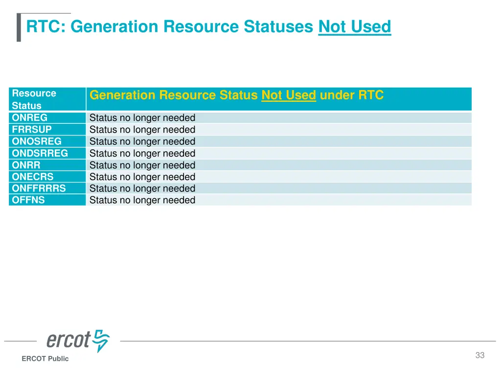 rtc generation resource statuses not used