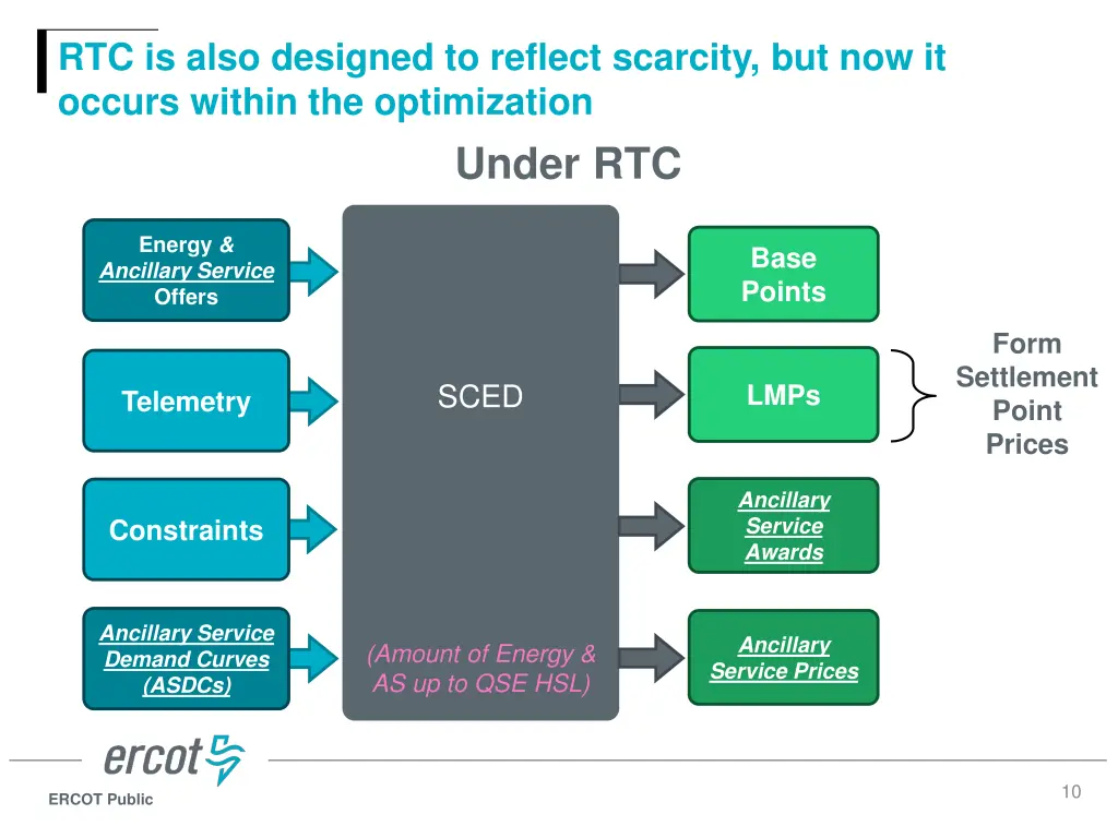 rtc is also designed to reflect scarcity