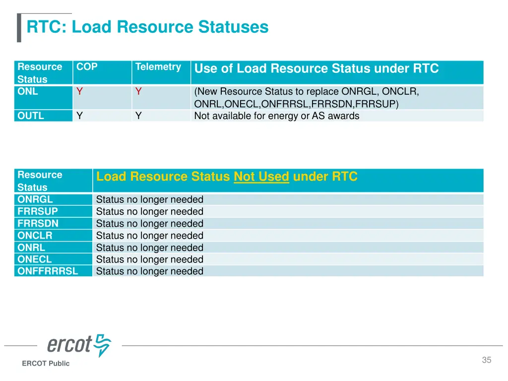 rtc load resource statuses
