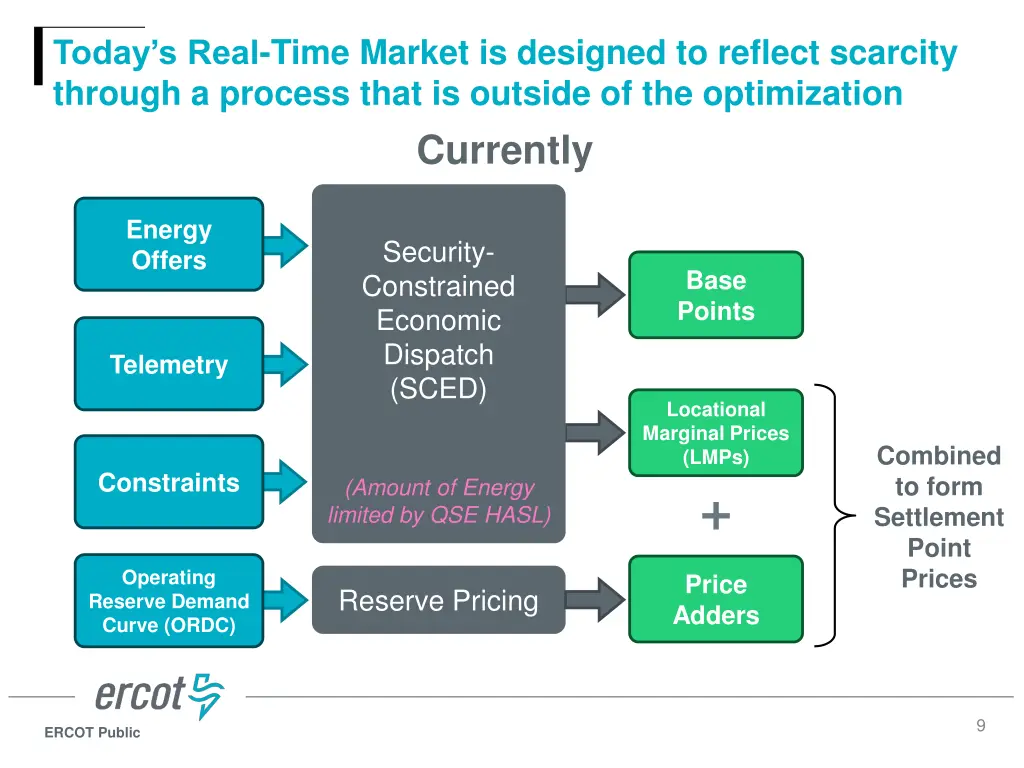today s real time market is designed to reflect