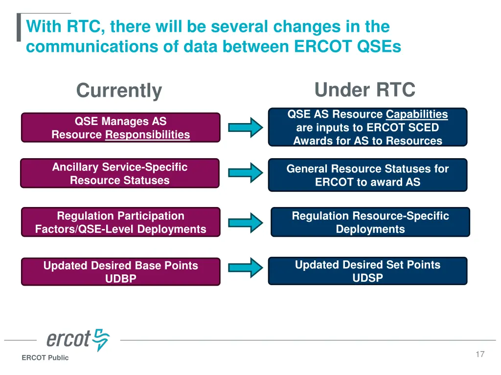 with rtc there will be several changes