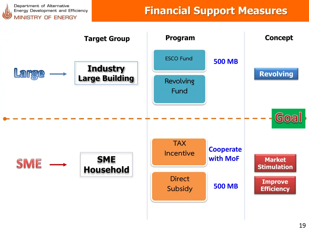 financial support measures