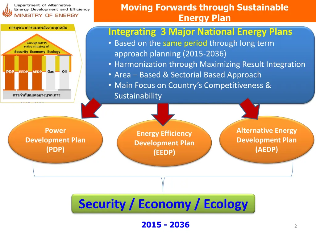 moving forwards through sustainable energy plan