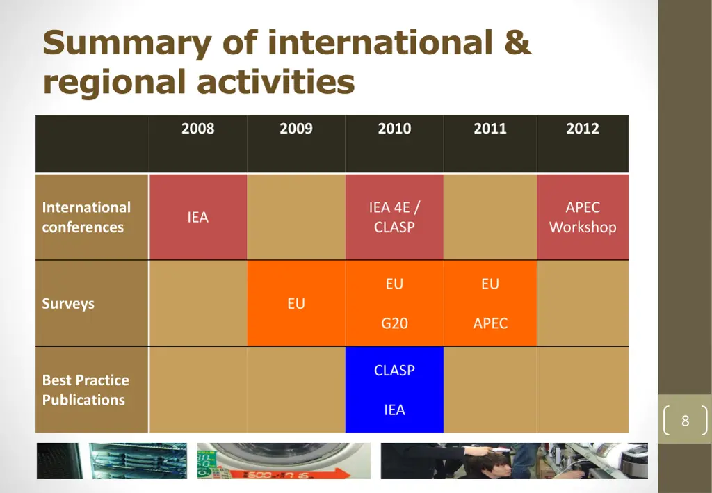 summary of international regional activities
