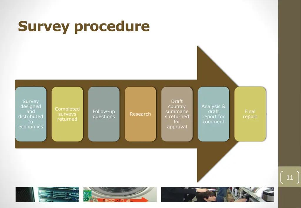 survey procedure