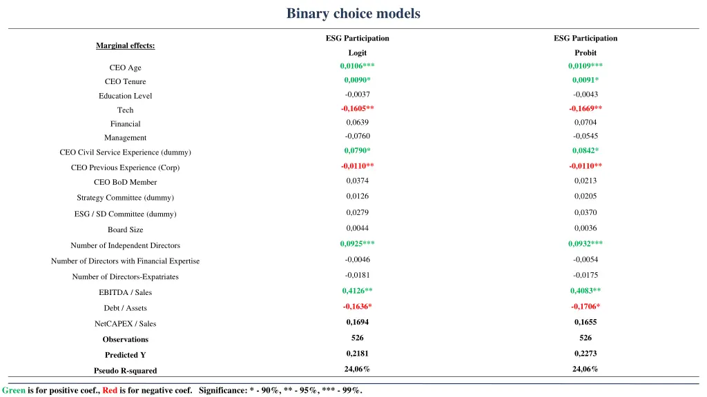 binary choice models