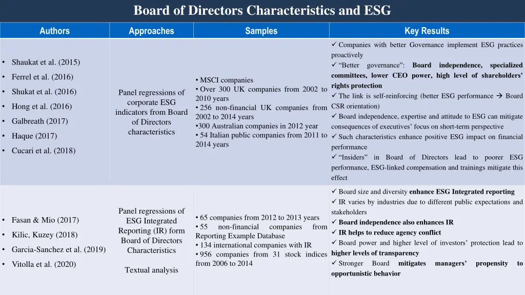 board of directors characteristics and esg