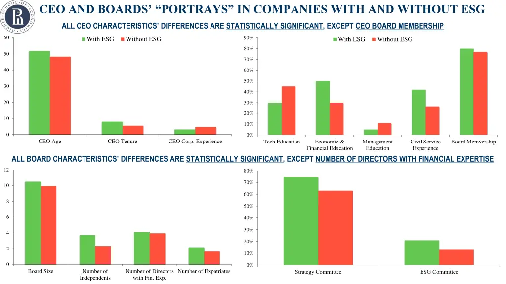 ceo and boards portrays in companies with