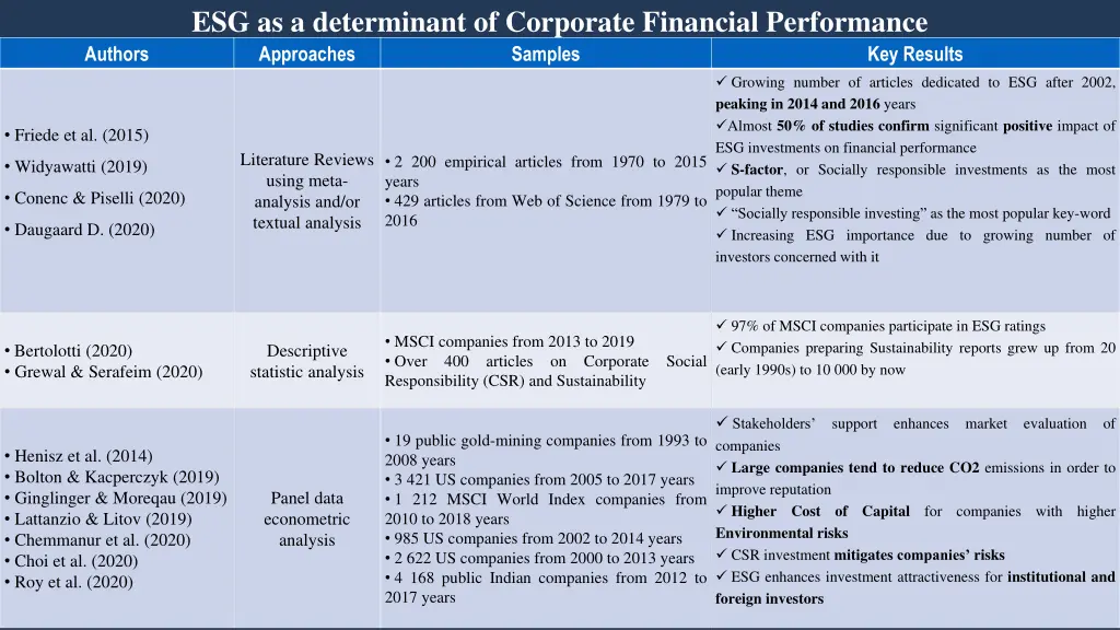 esg as a determinant of corporate financial
