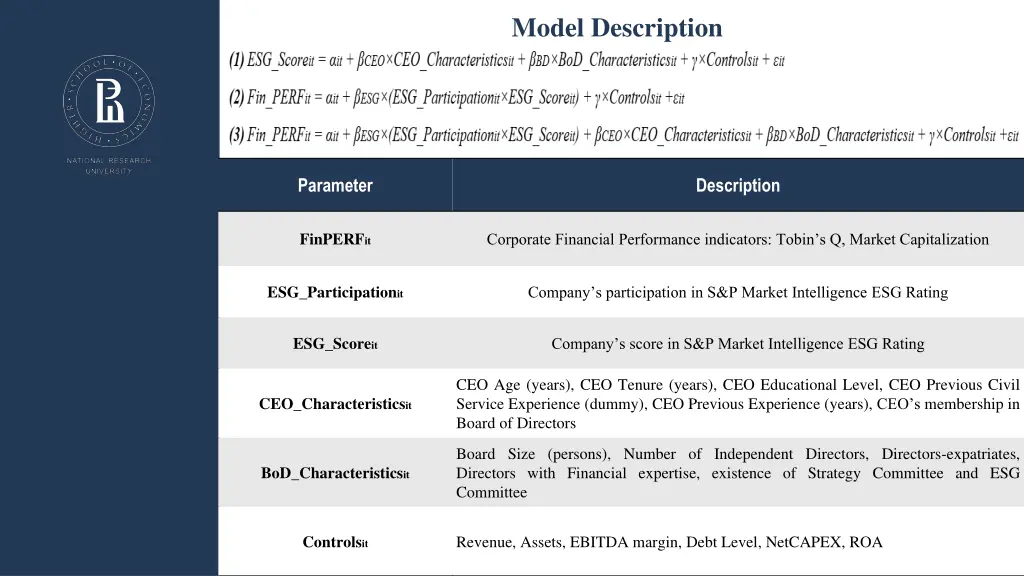 model description