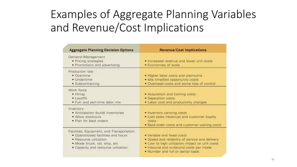 examples of aggregate planning variables