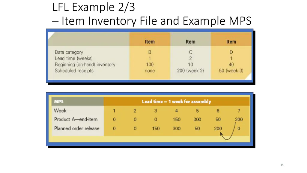 lfl example 2 3 item inventory file and example
