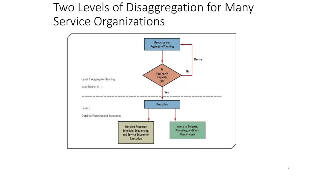 two levels of disaggregation for many service
