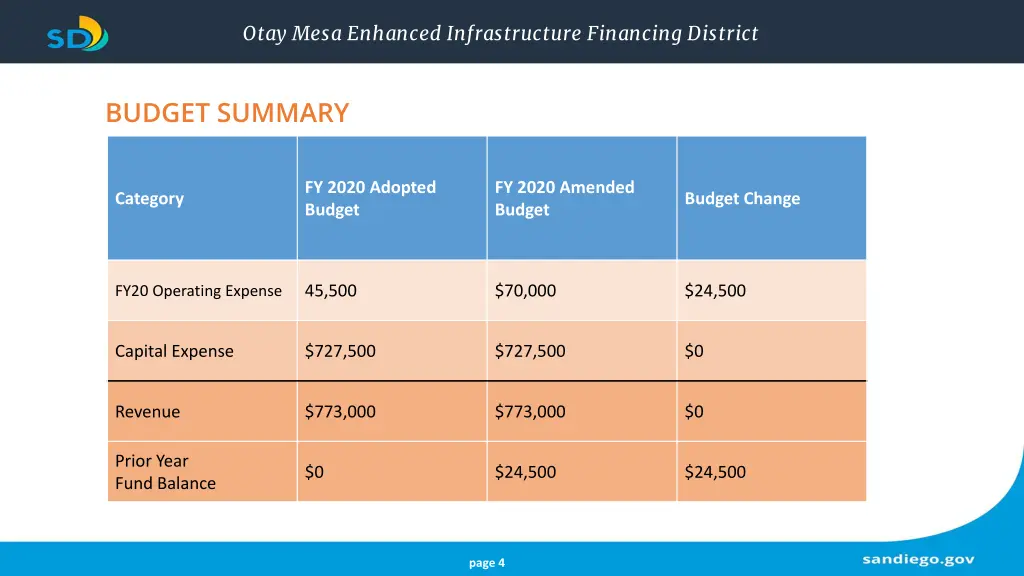 otay mesa enhanced infrastructure financing 3