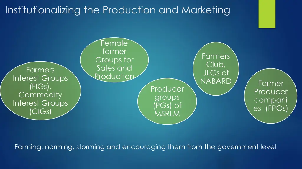 institutionalizing the production and marketing
