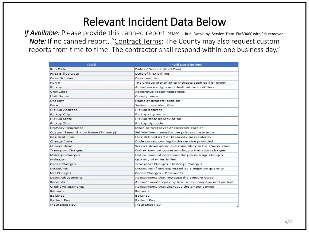 relevant incident data below relevant incident