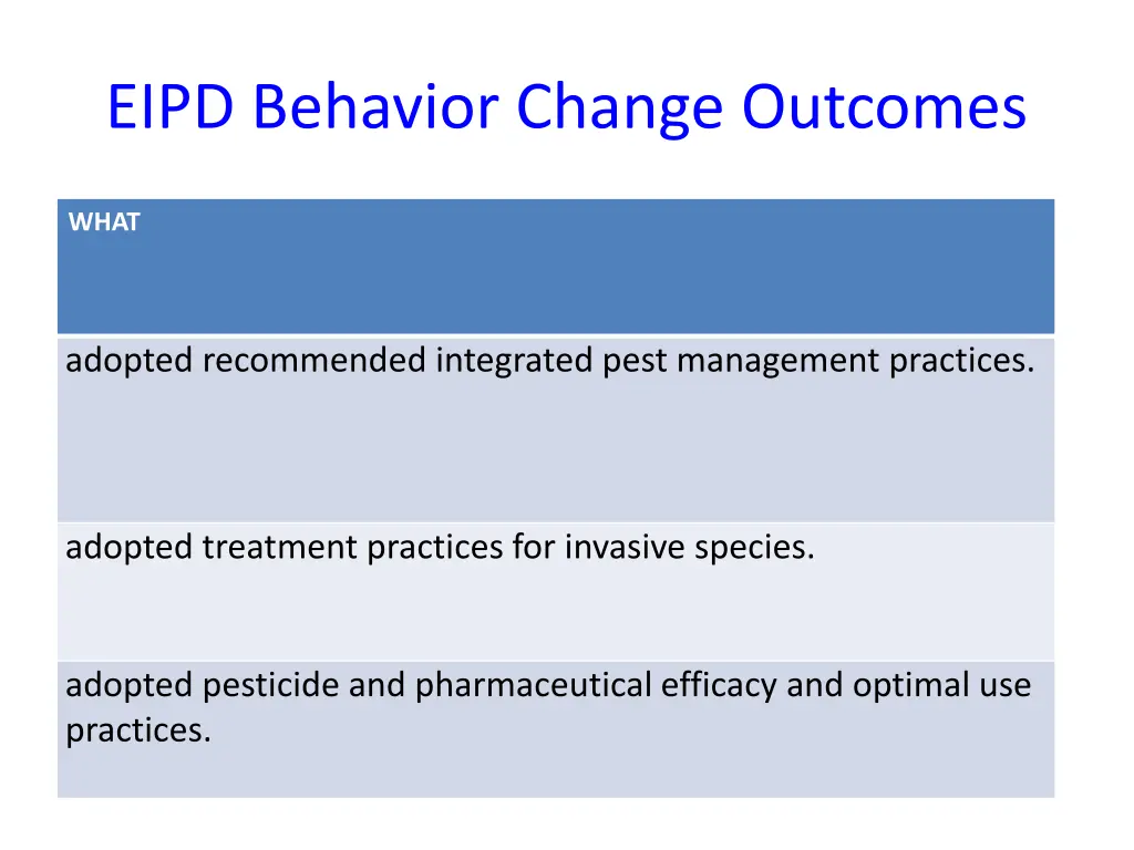 eipd behavior change outcomes