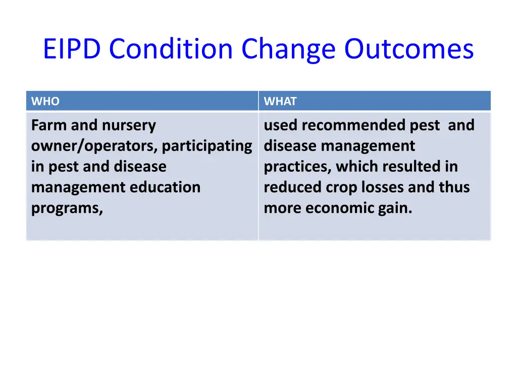 eipd condition change outcomes