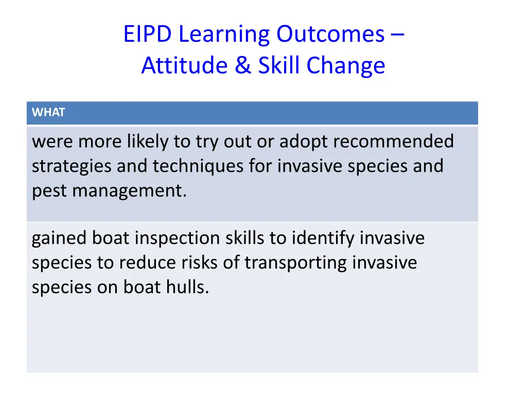eipd learning outcomes attitude skill change